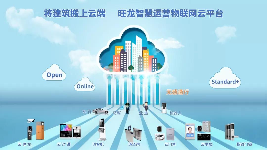 地產/物業(yè)轉型升級 旺龍云平臺助活力
