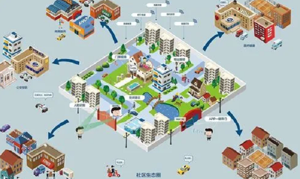 我國力爭2025年初步建成智慧共享新型數(shù)字社區(qū)
