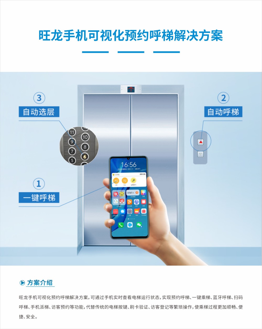 手機(jī)可視化.jpg